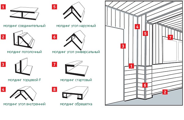 Возможные варианты плит